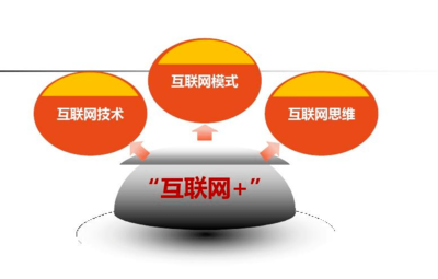 互聯(lián)網(wǎng)創(chuàng)業(yè)模式如何驅(qū)動(dòng)互聯(lián)網(wǎng)銷售？
